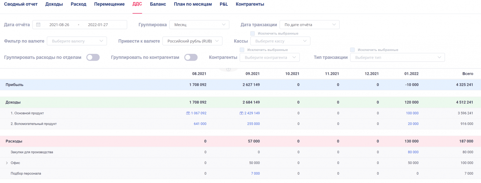 Самп что такое отчет